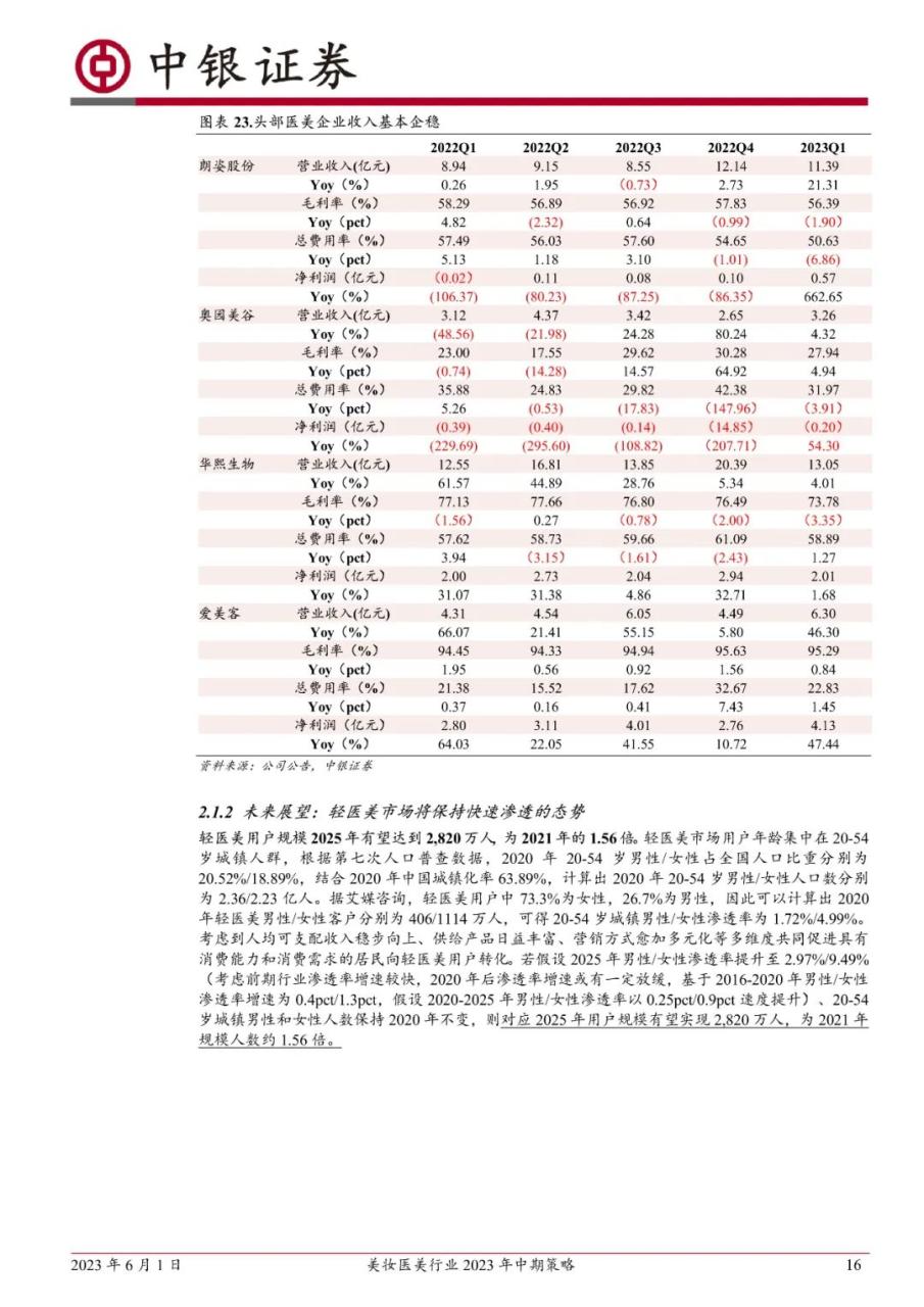 美妆医美行业2023年中期策略：关注旺季美妆消费复苏进程，优选龙头