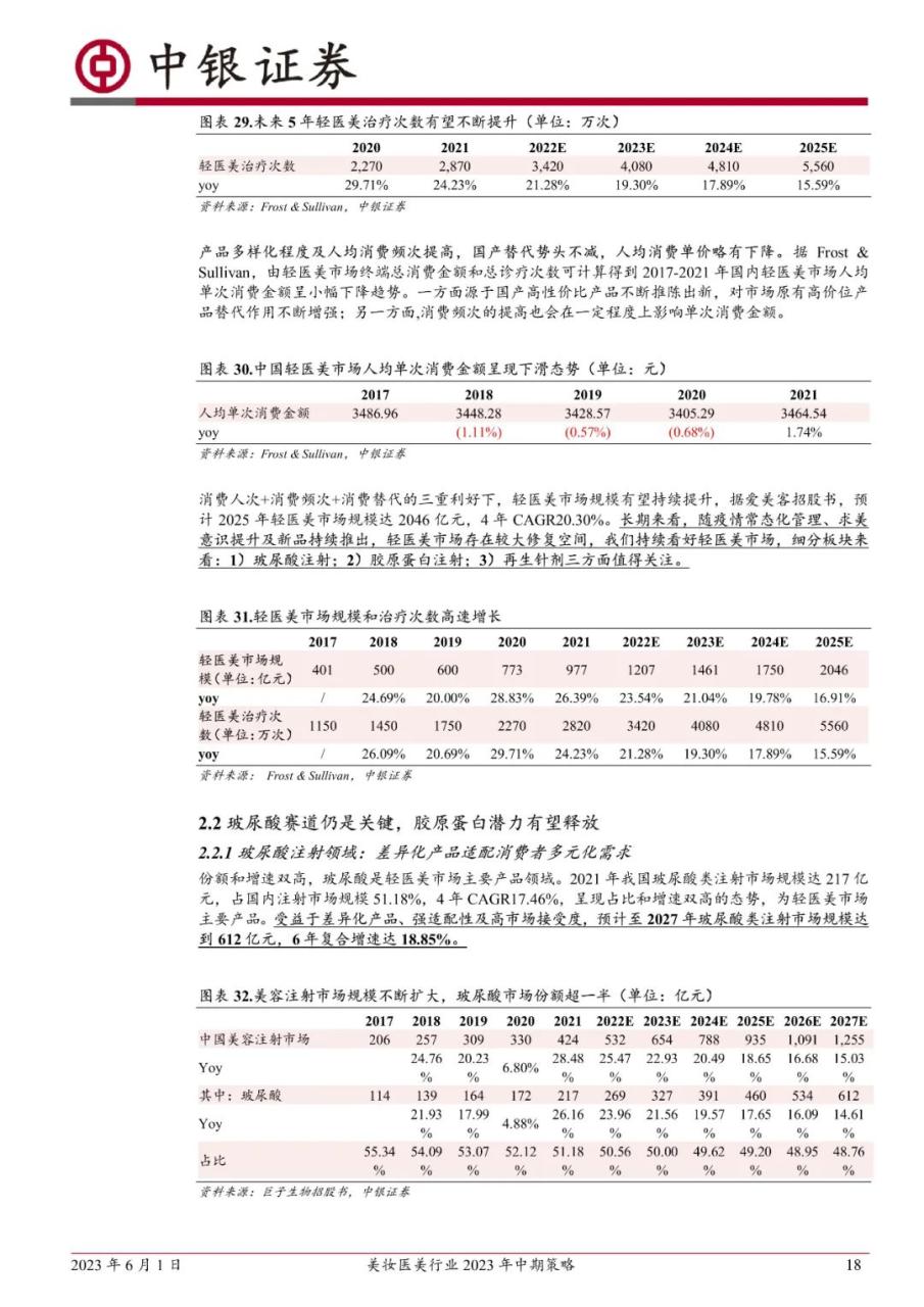 美妆医美行业2023年中期策略：关注旺季美妆消费复苏进程，优选龙头