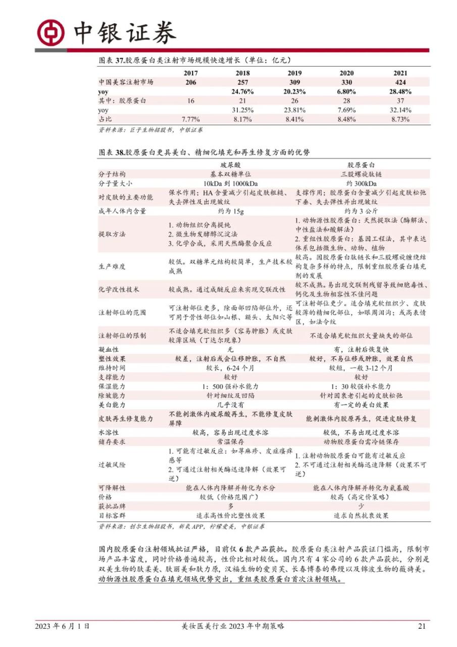 美妆医美行业2023年中期策略：关注旺季美妆消费复苏进程，优选龙头