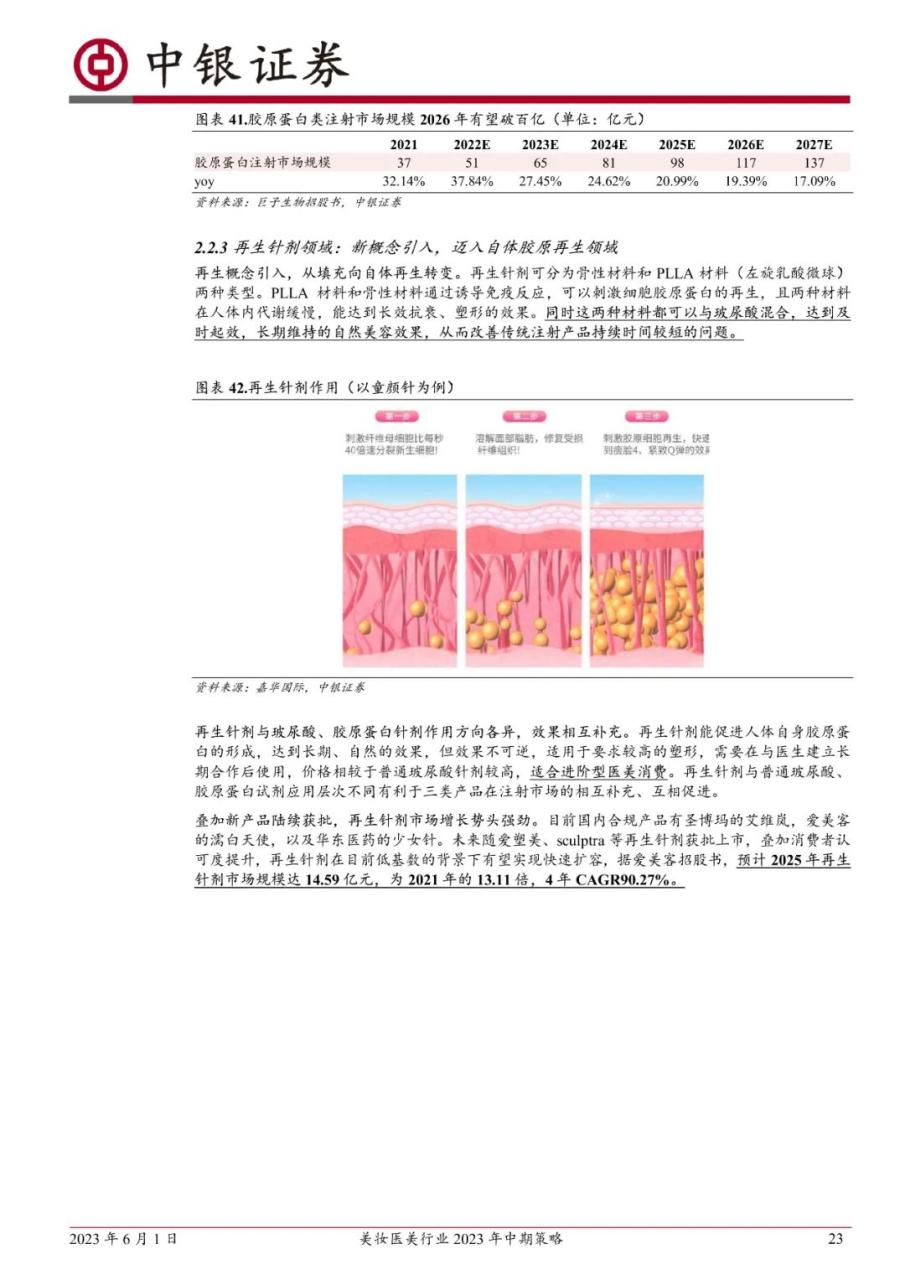 美妆医美行业2023年中期策略：关注旺季美妆消费复苏进程，优选龙头