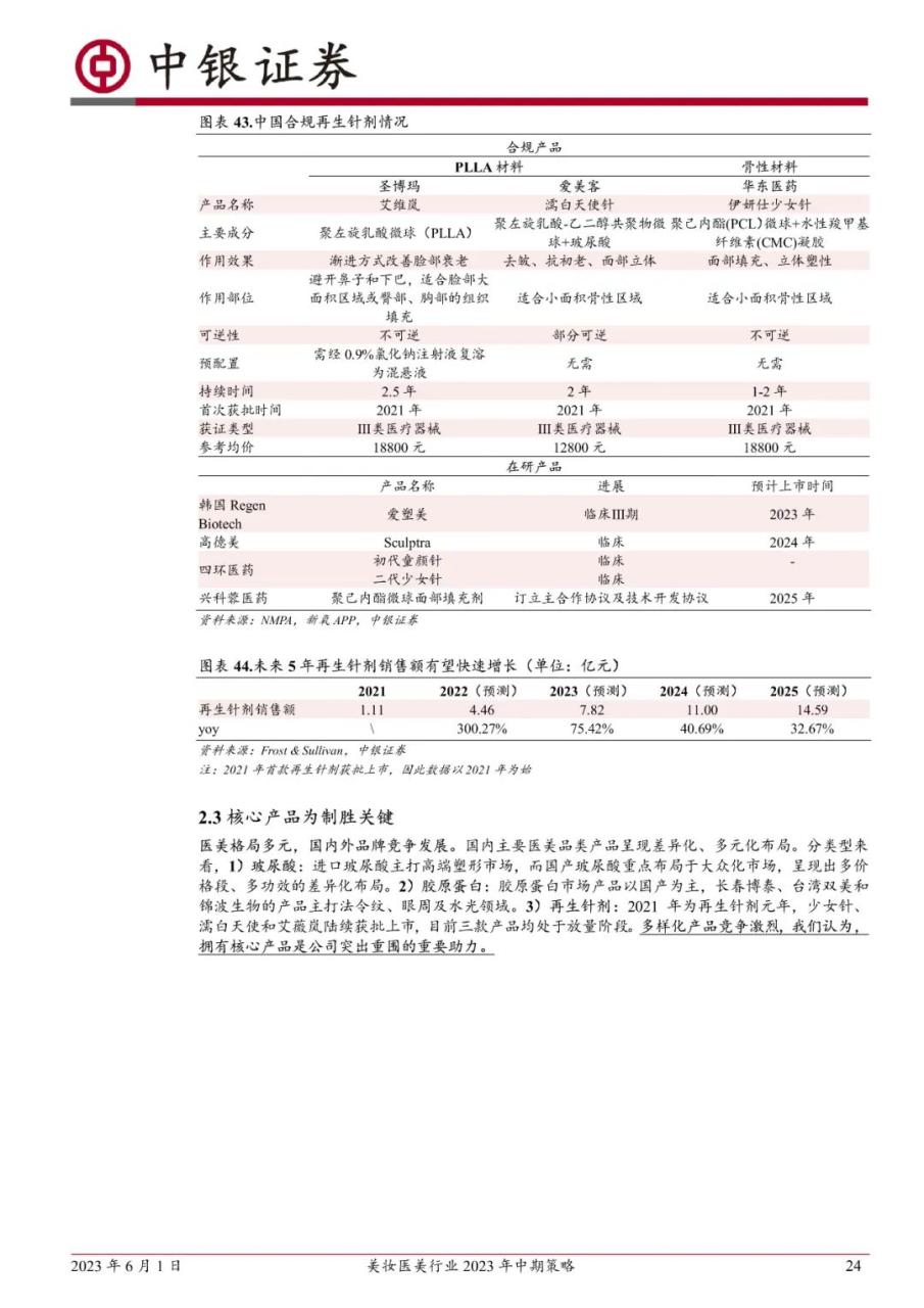 美妆医美行业2023年中期策略：关注旺季美妆消费复苏进程，优选龙头