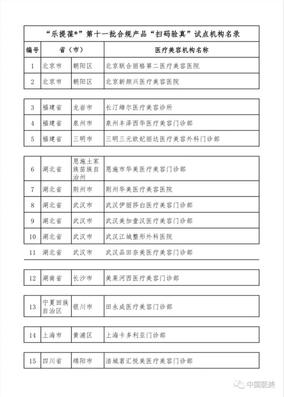 关于公示“乐提葆®”第十一批合规产品“扫码验真”试点机构名单的通知