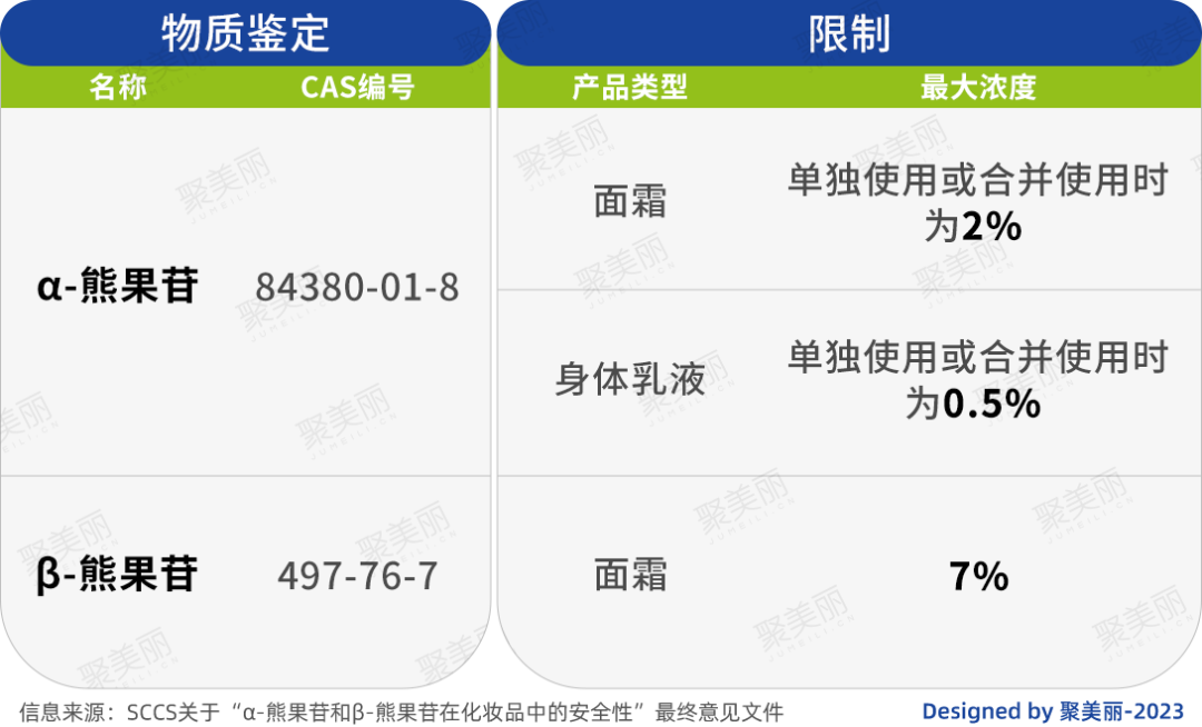 原料安全背后的隐忧与争议，又一批成分“生变”