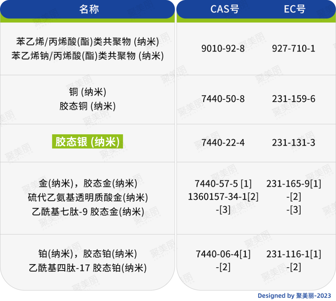 原料安全背后的隐忧与争议，又一批成分“生变”