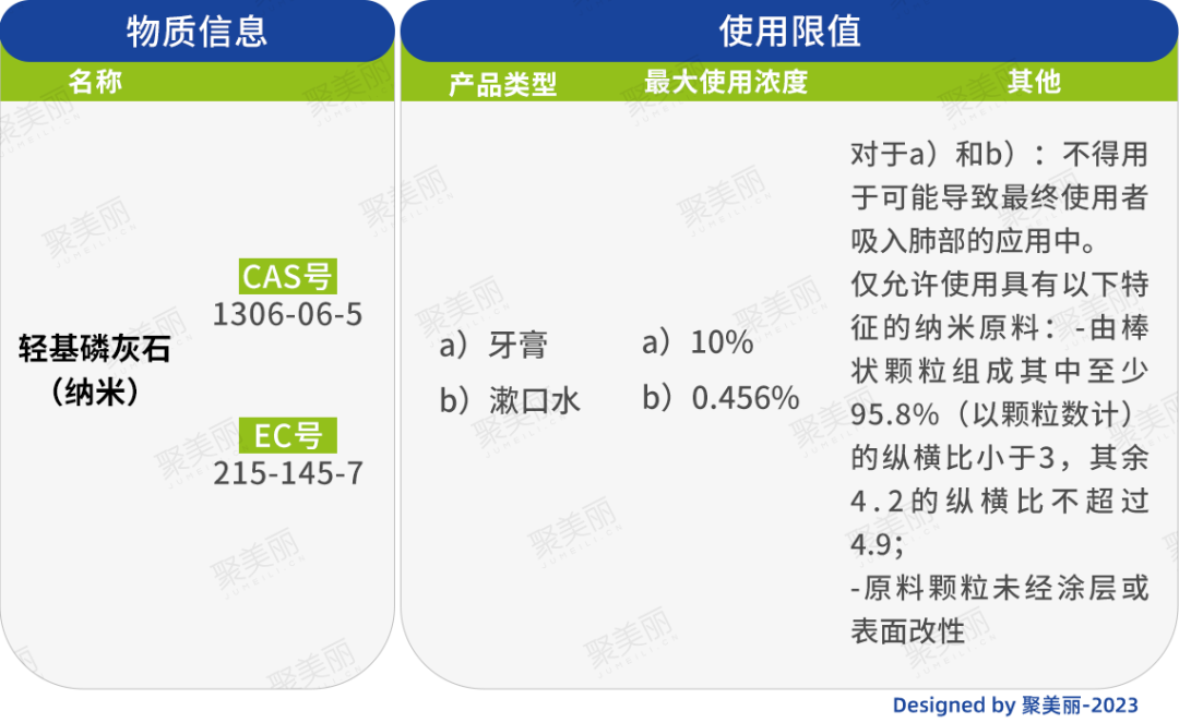 原料安全背后的隐忧与争议，又一批成分“生变”