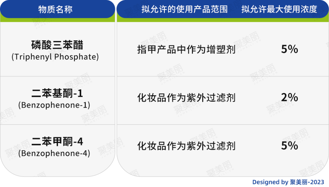 原料安全背后的隐忧与争议，又一批成分“生变”