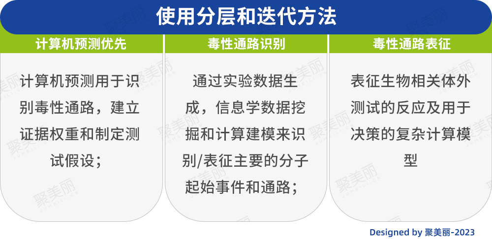 原料安全背后的隐忧与争议，又一批成分“生变”