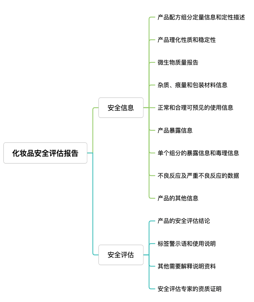 国际化妆品法规准入要求系列浅析——欧盟法规篇