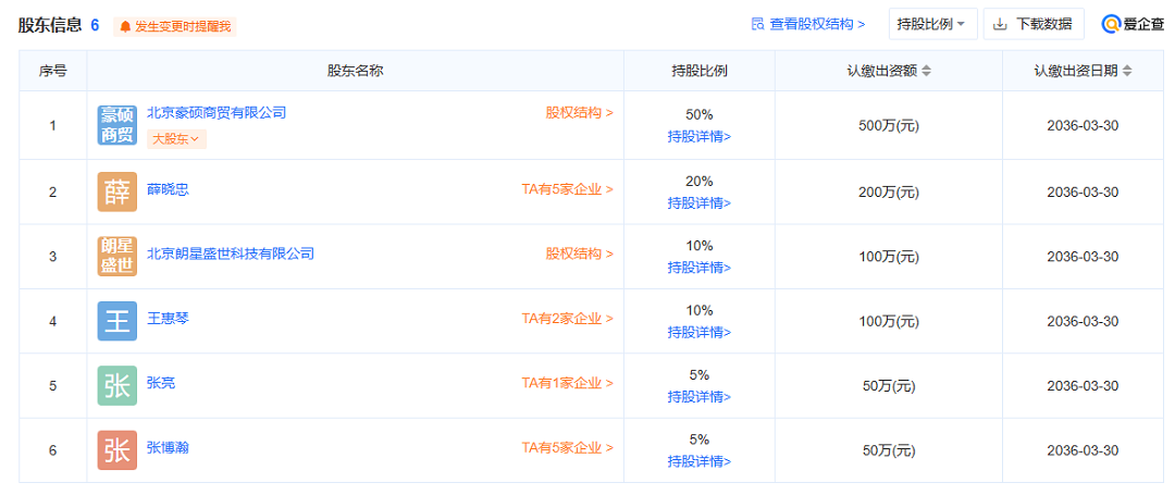 医美机构拿网图做案例？！罚5万！