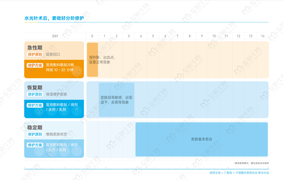 打造皮肤屏障修护新标杆，绽妍重磅发布《医美术后科学修护指南》