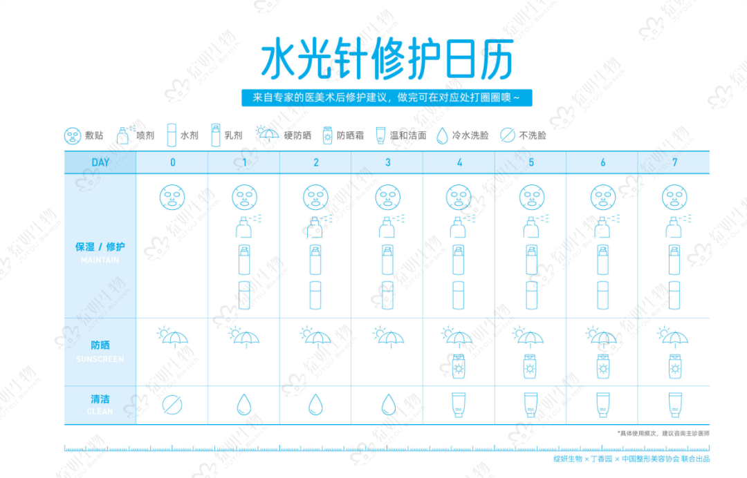 打造皮肤屏障修护新标杆，绽妍重磅发布《医美术后科学修护指南》