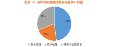 医美激光市场：需求强烈，市场空间大，技术壁垒高