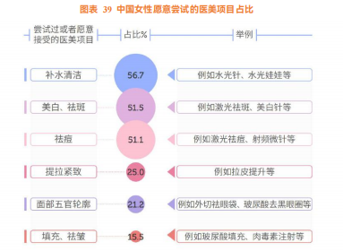 医美激光市场：需求强烈，市场空间大，技术壁垒高