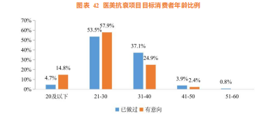 医美激光市场：需求强烈，市场空间大，技术壁垒高