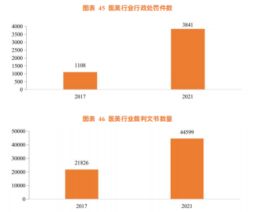 医美激光市场：需求强烈，市场空间大，技术壁垒高