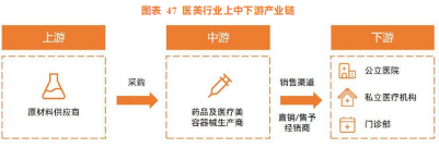 医美激光市场：需求强烈，市场空间大，技术壁垒高