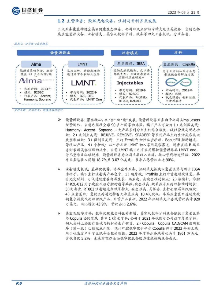 专题 | 复锐医疗：《全球光电医美龙头，加速迈向美学全品类》