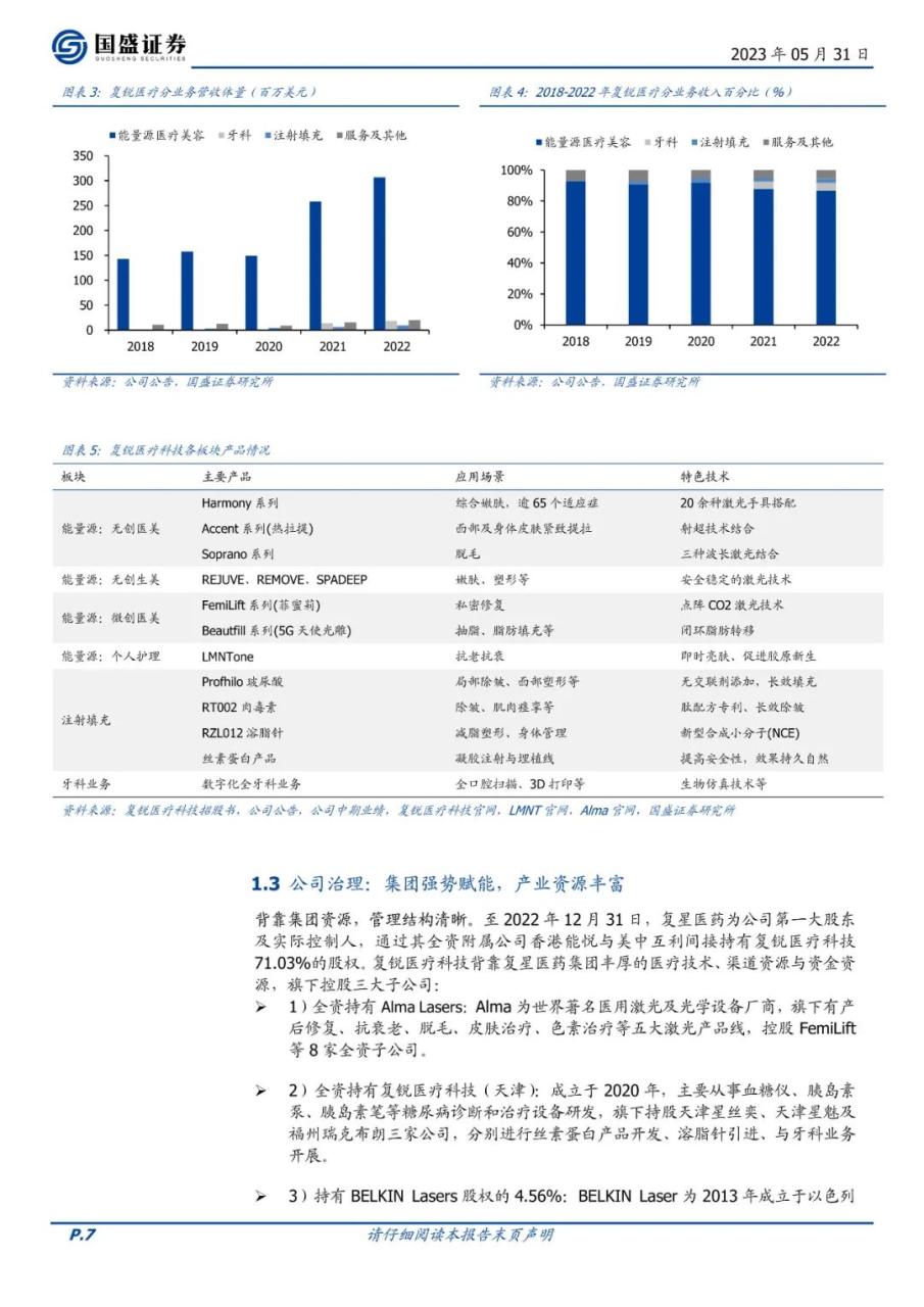 专题 | 复锐医疗：《全球光电医美龙头，加速迈向美学全品类》