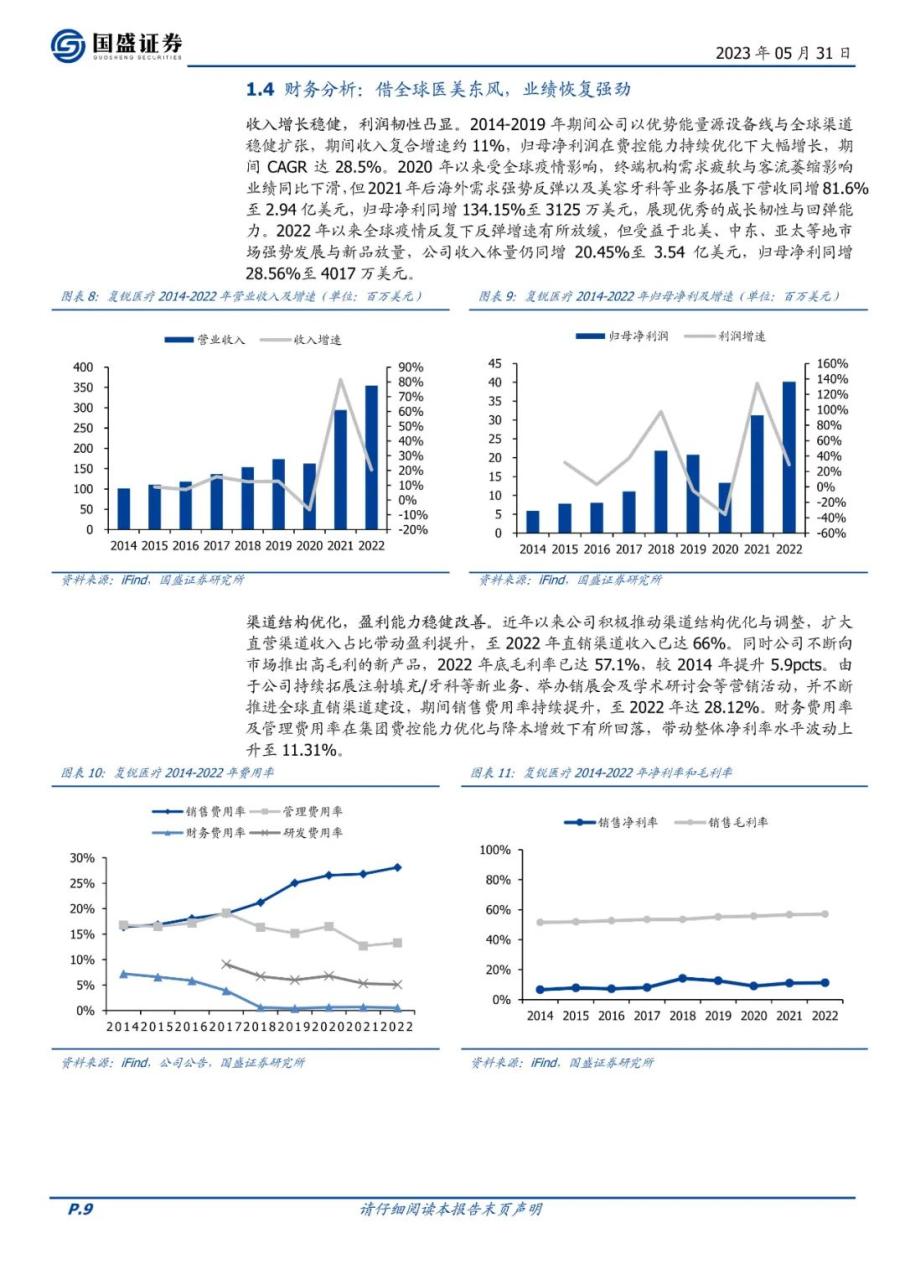 专题 | 复锐医疗：《全球光电医美龙头，加速迈向美学全品类》