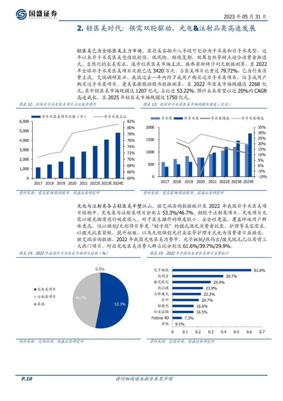 专题 | 复锐医疗：《全球光电医美龙头，加速迈向美学全品类》