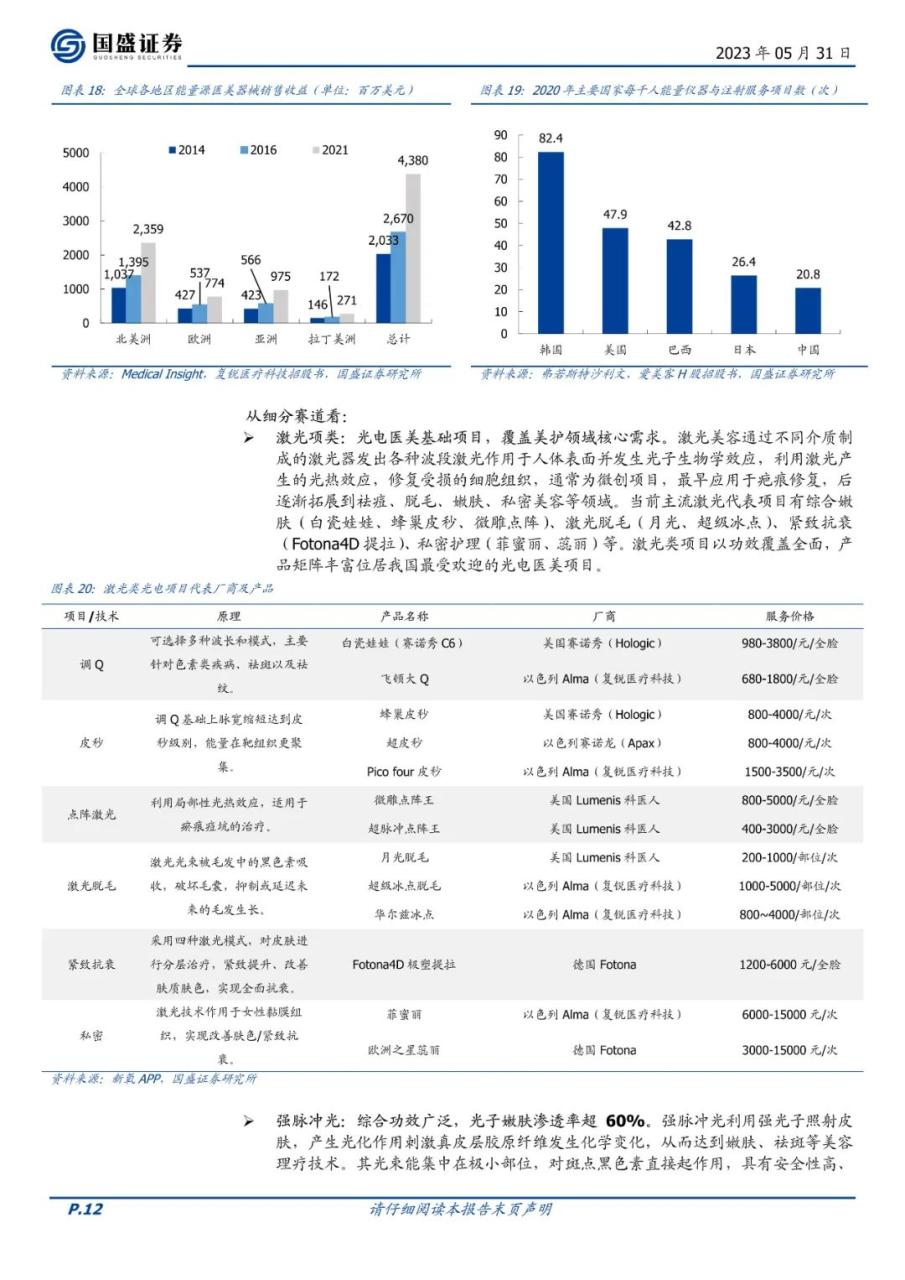 专题 | 复锐医疗：《全球光电医美龙头，加速迈向美学全品类》