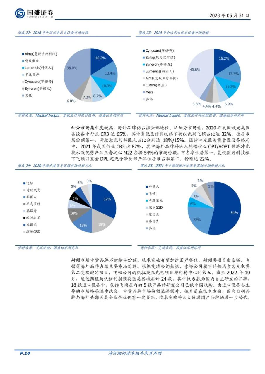 专题 | 复锐医疗：《全球光电医美龙头，加速迈向美学全品类》