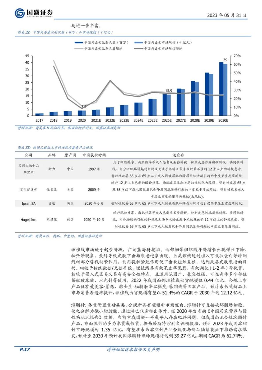 专题 | 复锐医疗：《全球光电医美龙头，加速迈向美学全品类》