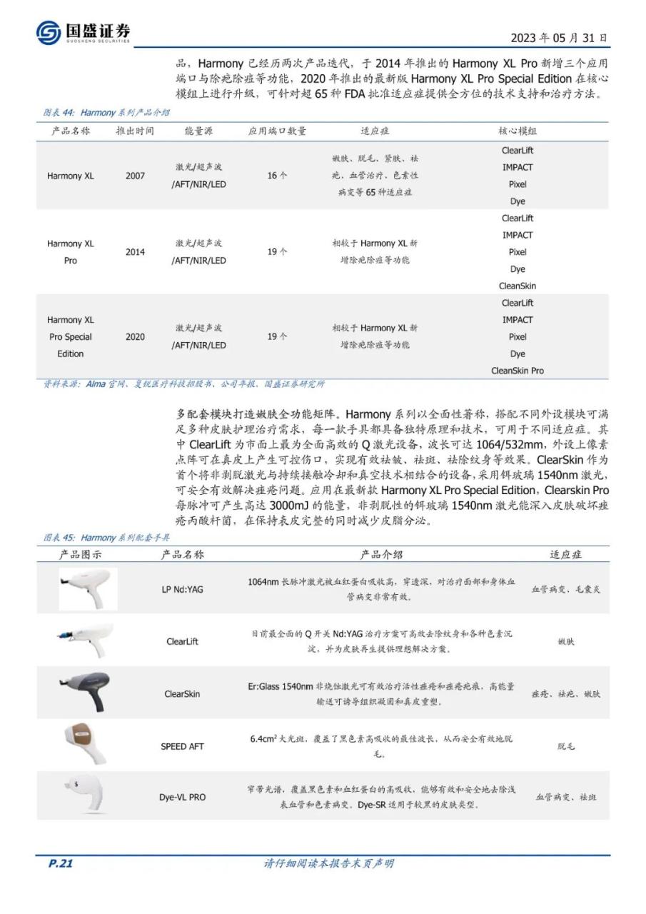 专题 | 复锐医疗：《全球光电医美龙头，加速迈向美学全品类》