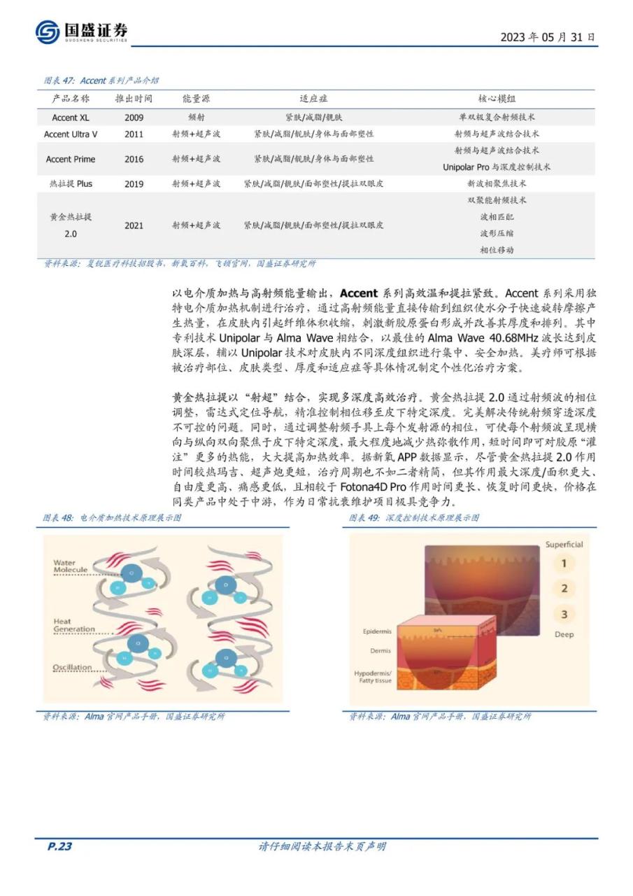 专题 | 复锐医疗：《全球光电医美龙头，加速迈向美学全品类》