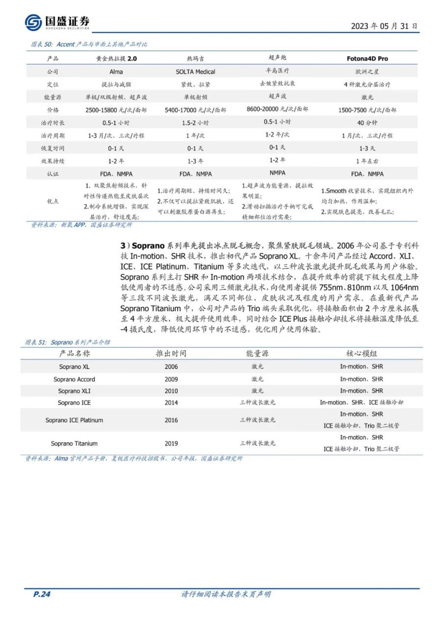 专题 | 复锐医疗：《全球光电医美龙头，加速迈向美学全品类》