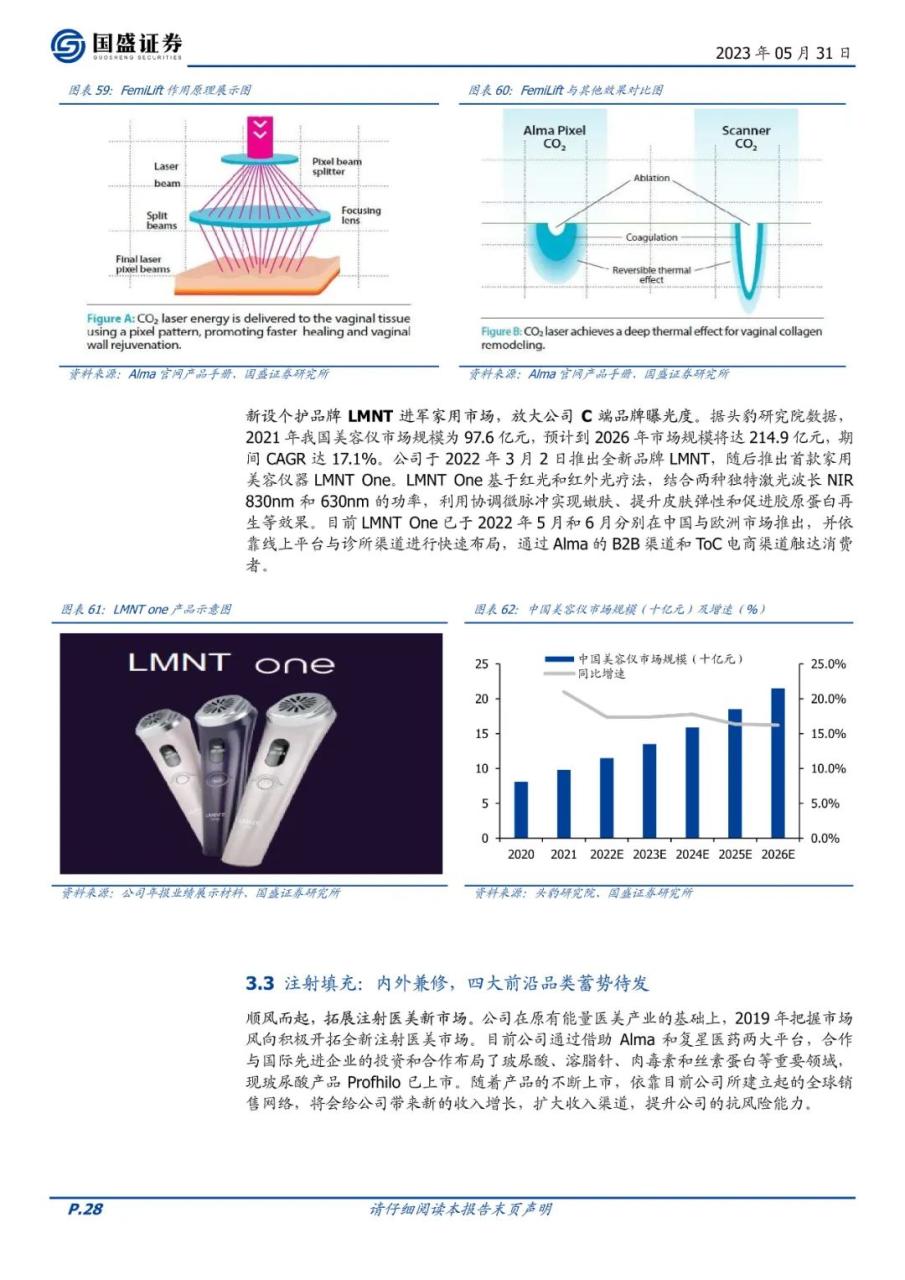 专题 | 复锐医疗：《全球光电医美龙头，加速迈向美学全品类》