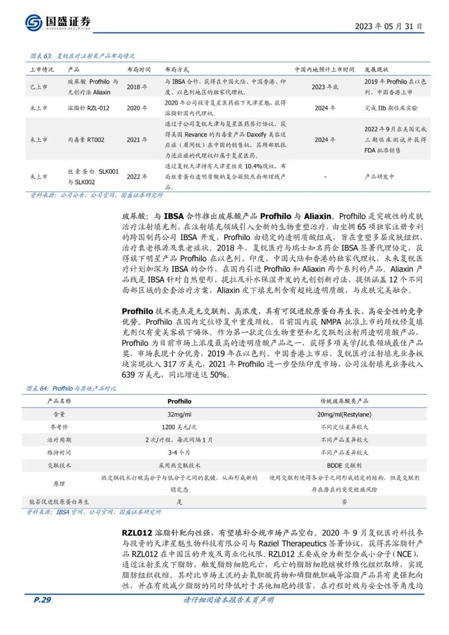 专题 | 复锐医疗：《全球光电医美龙头，加速迈向美学全品类》