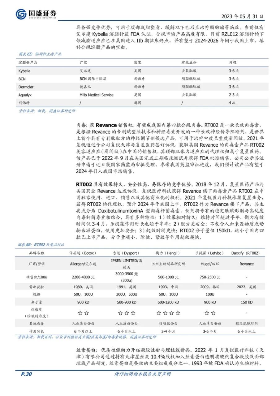 专题 | 复锐医疗：《全球光电医美龙头，加速迈向美学全品类》