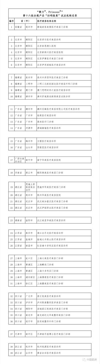 关于公示“衡力®、Princess®”第十六批合规产品“扫码验真”试点机构名单的通知