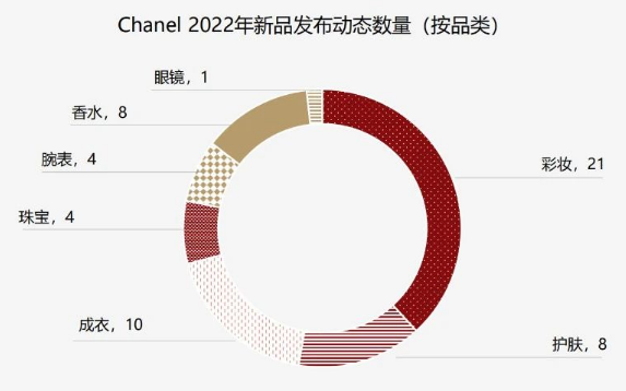 月付272万！它签下最贵店铺做美妆