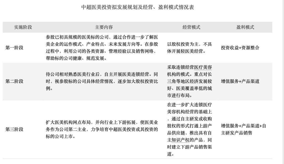 落荒而逃还是及时止损？这家深交所上市公司宣布退出医美行业！