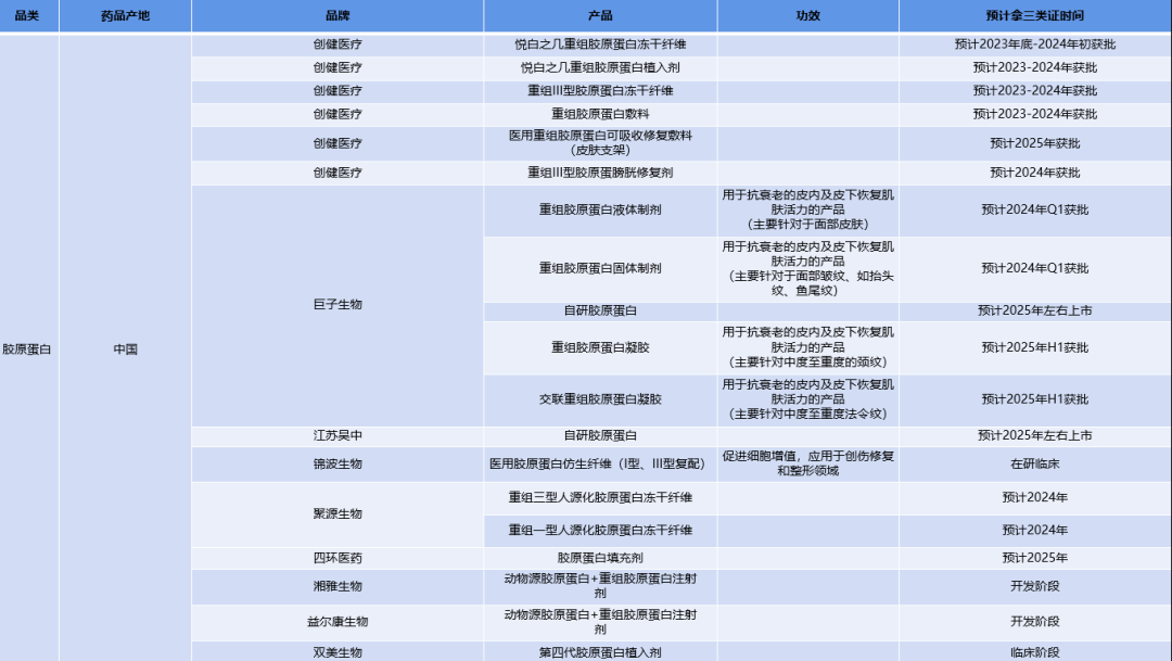 最新！2023-2025年即将获批三类证产品盘点