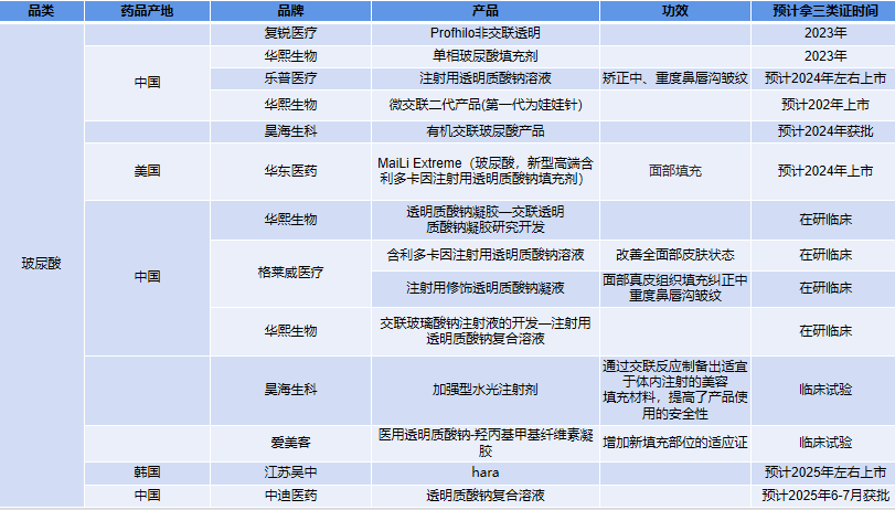 最新！2023-2025年即将获批三类证产品盘点