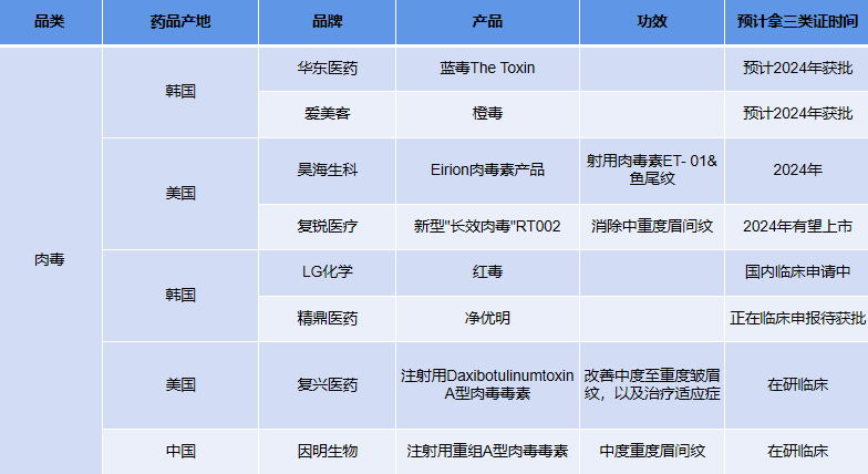 最新！2023-2025年即将获批三类证产品盘点