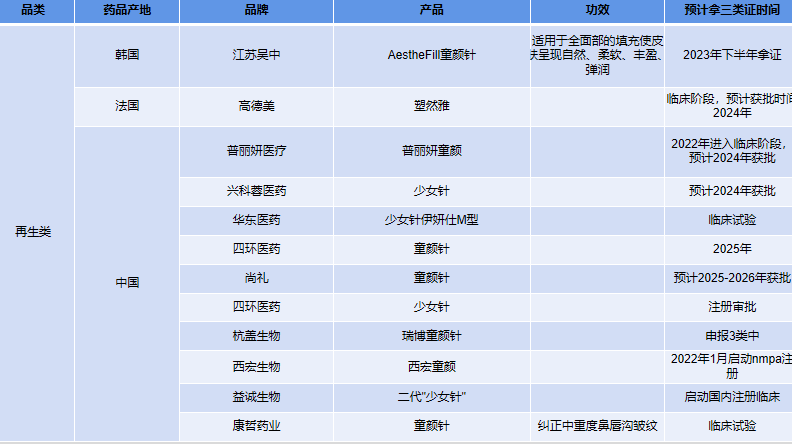 最新！2023-2025年即将获批三类证产品盘点