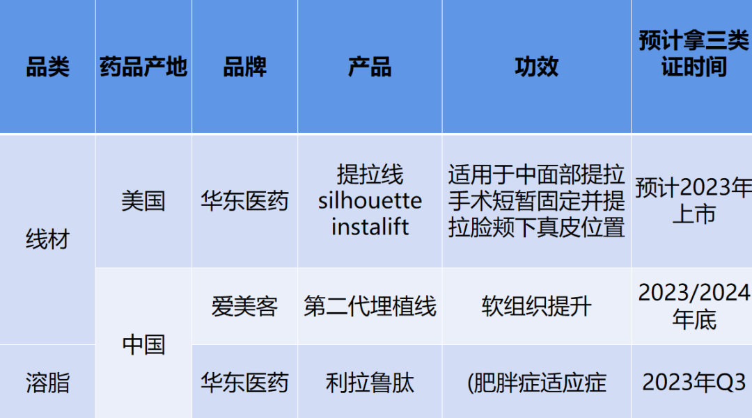 最新！2023-2025年即将获批三类证产品盘点