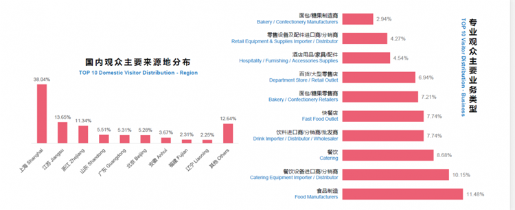 2023上海国际葡萄酒与烈酒贸易展览会 2023CBE上海国际烘焙甜点及轻食展览会展位预定在线