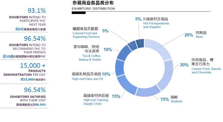 2023上海国际葡萄酒与烈酒贸易展览会 2023CBE上海国际烘焙甜点及轻食展览会展位预定在线