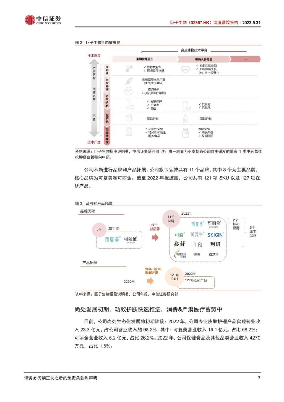 巨子生物-深度跟踪报告：敷料地位稳固，功效护肤高增