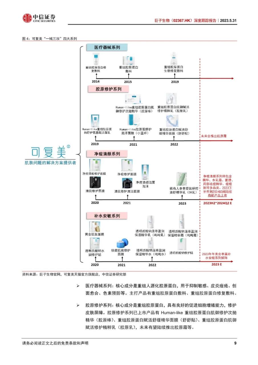 巨子生物-深度跟踪报告：敷料地位稳固，功效护肤高增