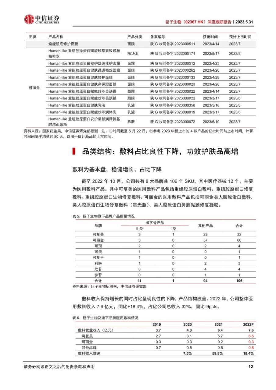 巨子生物-深度跟踪报告：敷料地位稳固，功效护肤高增