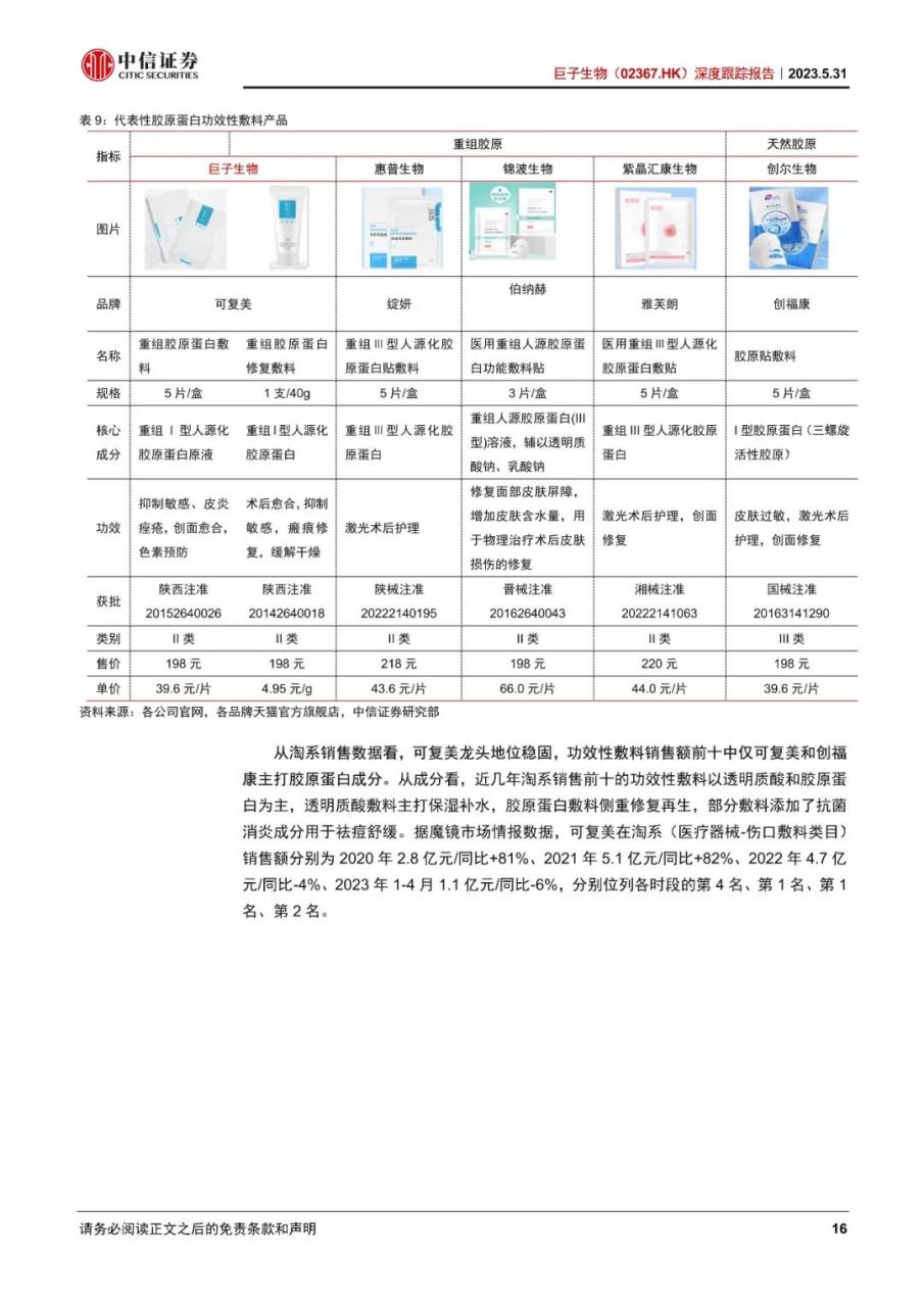 巨子生物-深度跟踪报告：敷料地位稳固，功效护肤高增