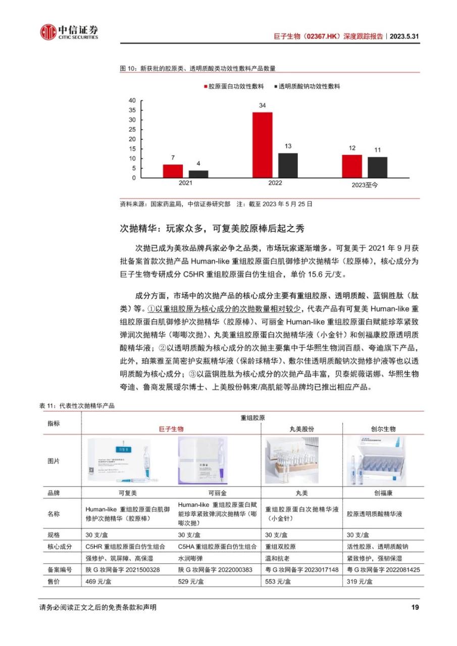 巨子生物-深度跟踪报告：敷料地位稳固，功效护肤高增