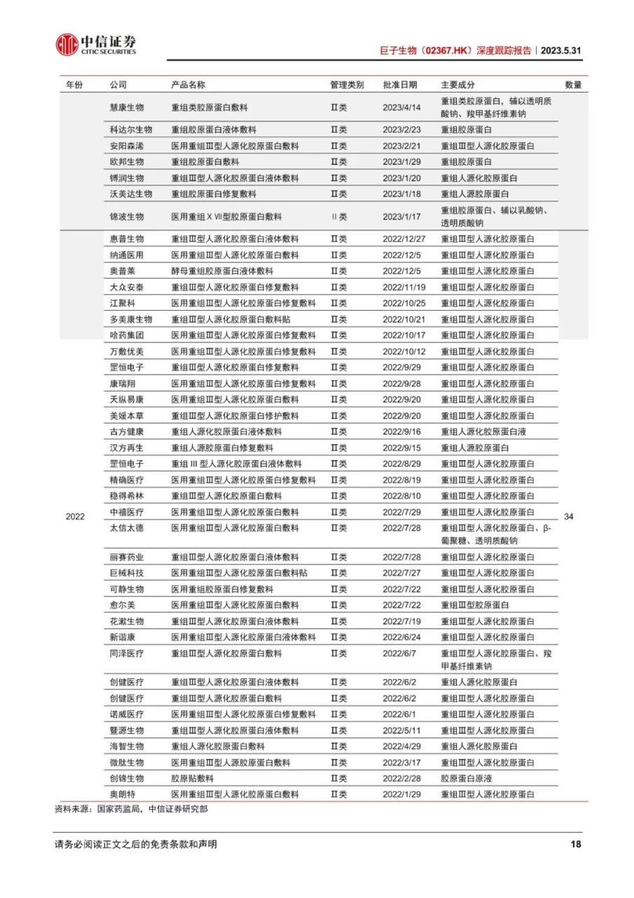 巨子生物-深度跟踪报告：敷料地位稳固，功效护肤高增