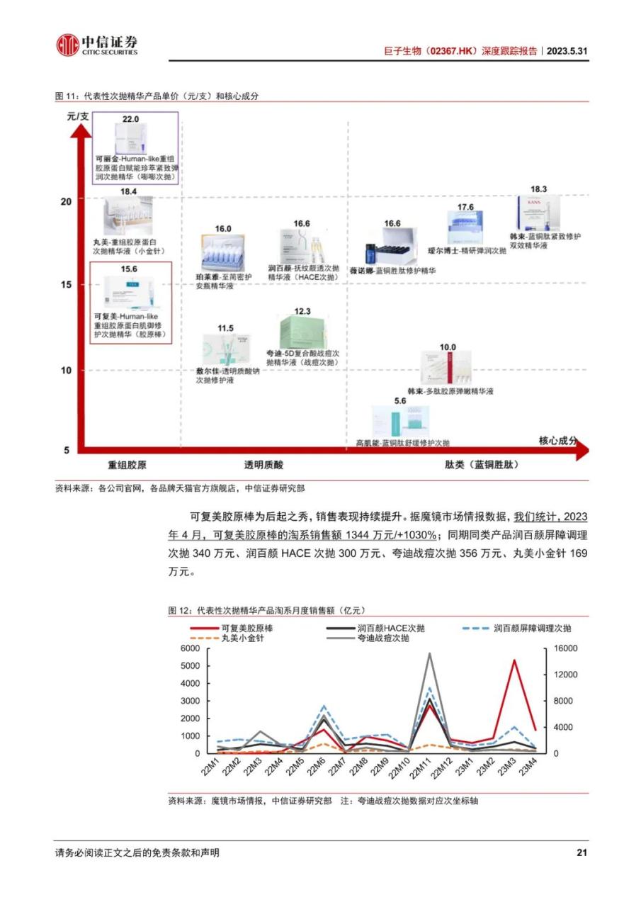 巨子生物-深度跟踪报告：敷料地位稳固，功效护肤高增